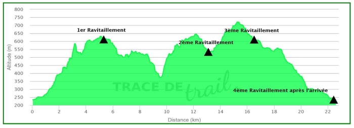 compte-rendu trail du taennchel 2016 circuit des verreries