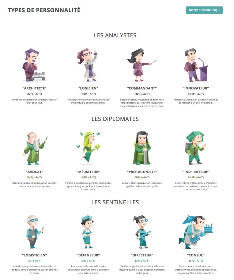 test de personnalité mbti